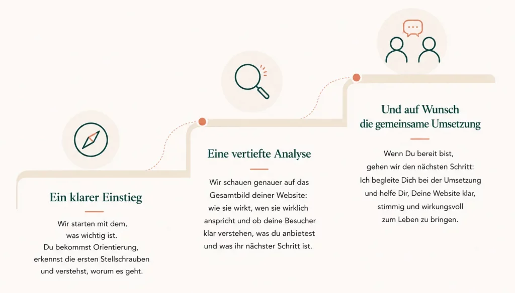 Graphische Darstellung Angebotstreppe vom klaren Einstieg über vertiefte Analyse bis Umsetzung